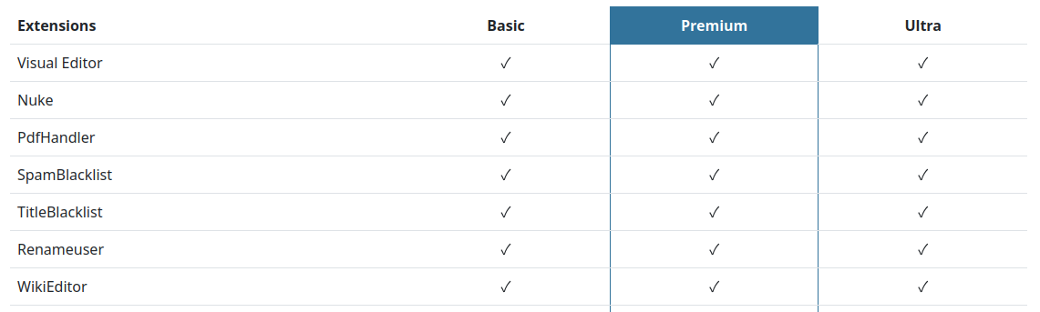 Erweiterungsverwaltung mit verfügbaren MediaWiki-Erweiterungen