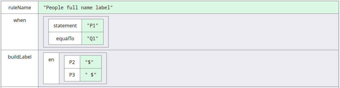 Configuration for Wikibase automation rules