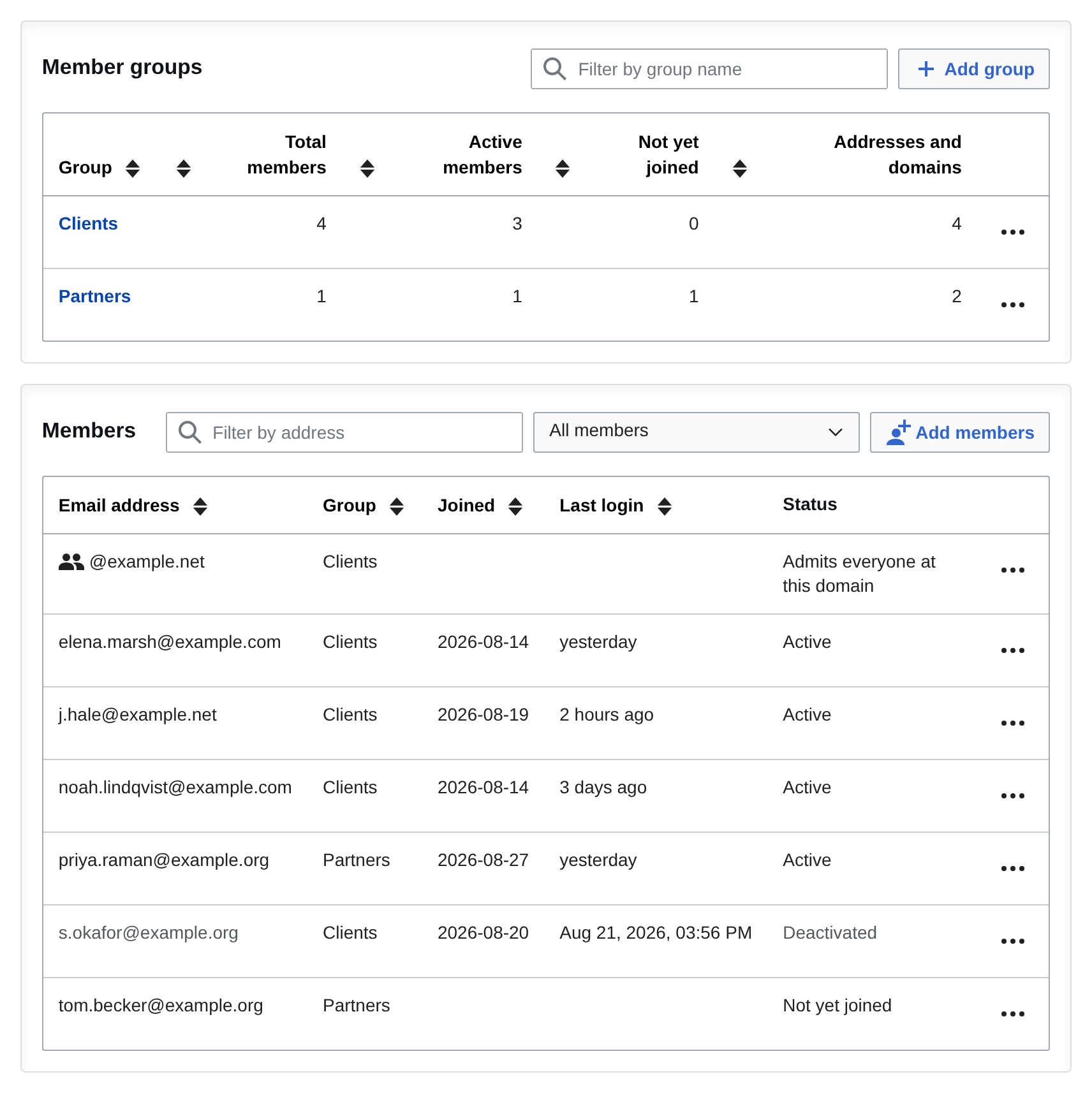 The Members tab of the ProWiki Admin Panel: a Member groups table with the groups Clients and Partners and their member counts, and a Members table listing addresses and a domain rule with their group, join date, last login and status, next to an Add members button