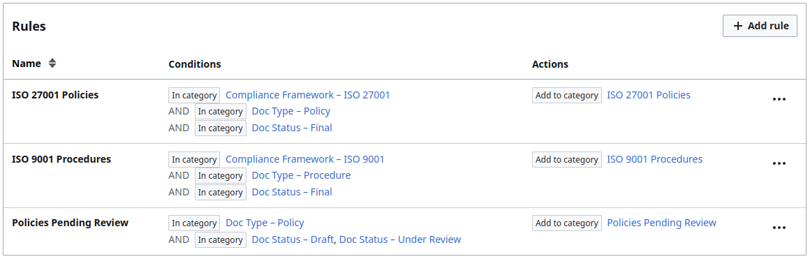 Configuration UI of the Rules extension showing automatic categorization of ISO 27001 Policies and Procedures by only including documents in the Policy or Procedure category that are also marked as final