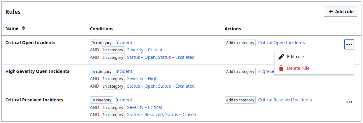 Configuration UI of the Rules extension showing automatic categorization to Critical Open Incidents, High-Severity Open Incidents, and Critical Resolved Incidents categories