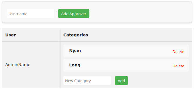 The Special:ManageApprovers page with controls to add new approvers and add or remove categories from approves