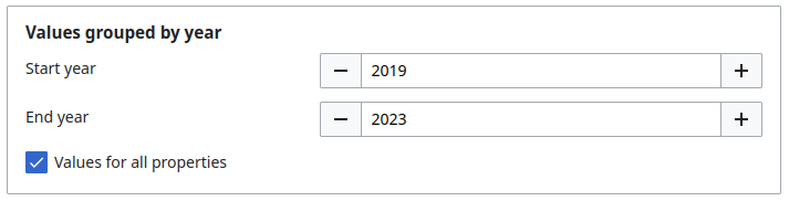 Values grouped by year section on the export page